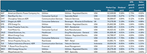 Cash Cow Clues: Can Dividend Yields Forecast Interest Rates?