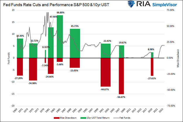 Bull Steepening Is Bearish For Stocks – Part Two