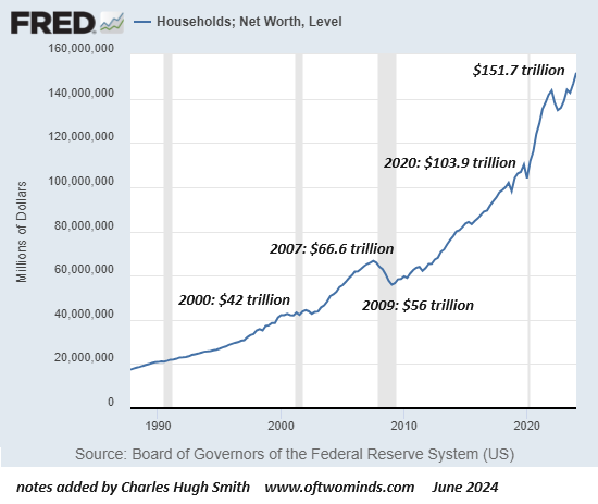 So the Economy Now Depends on Stocks Which Depend on Front-Running the Fed--And This Is Fine?