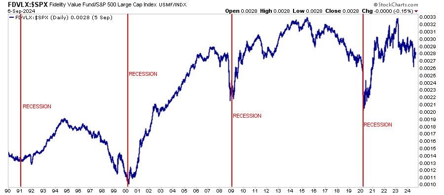 Momentum Investing Gives You An Edge, Until It Doesn’t