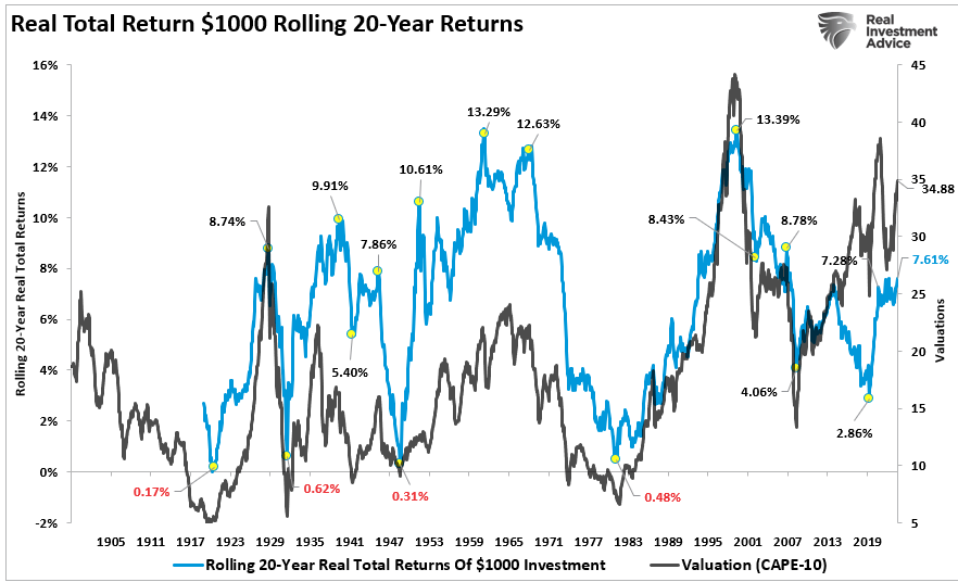 Market Declines And The Problem Of Time