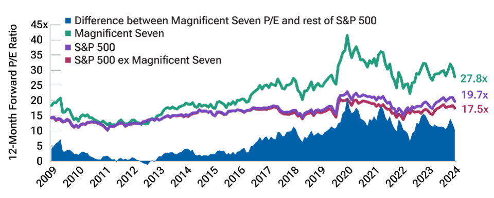 Labor Market Impact On The Stock Market