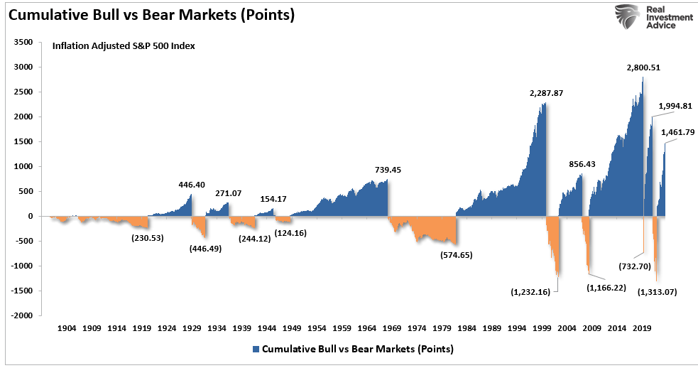 Market Declines And The Problem Of Time