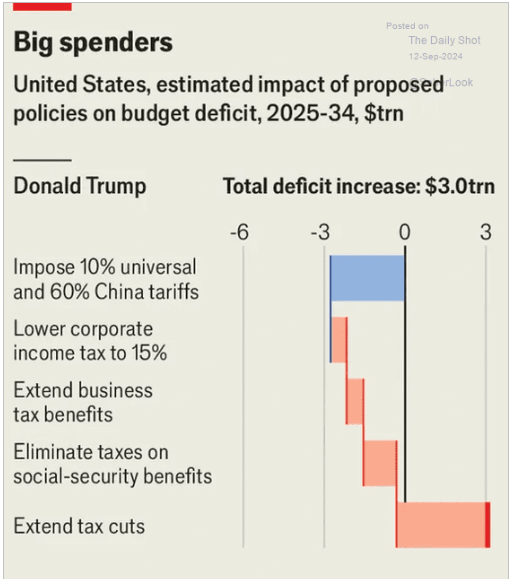 Tax Cuts – An Examination Of The 2017 TCJA Impact