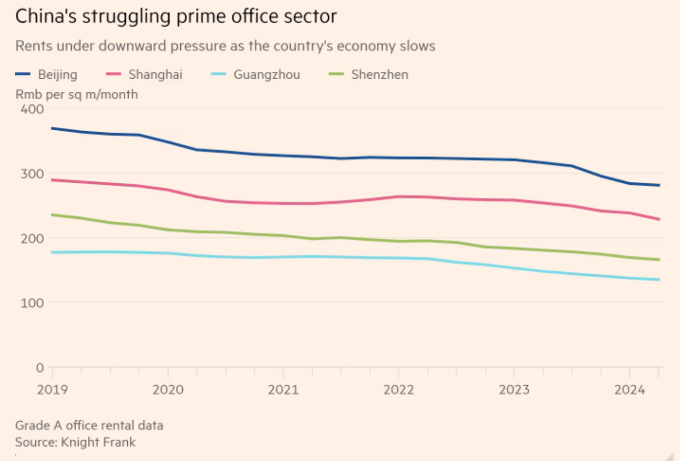 China on the Edge of Recession