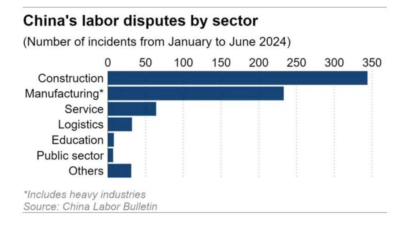 China on the Edge of Recession