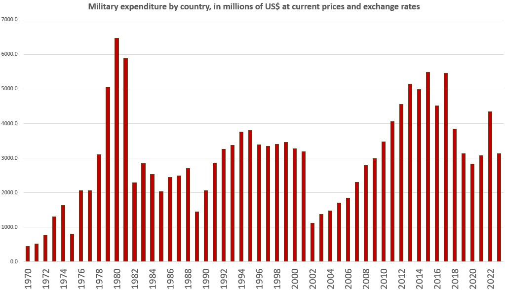 Milei Wants More Government Spending—For the Military, of Course