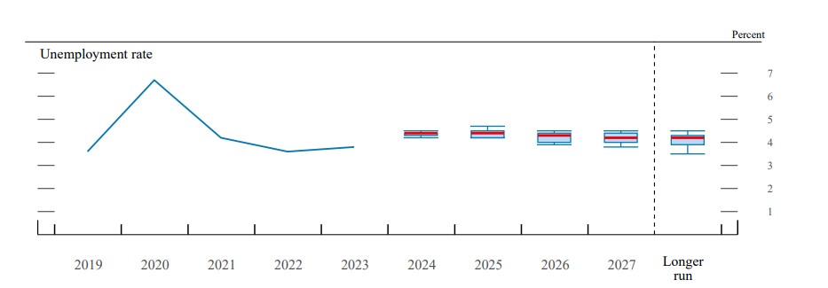 The Fed Hits the Panic Button and Slashes the Fed Funds Rate