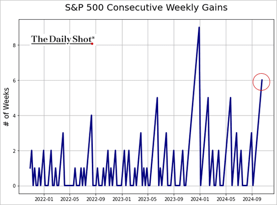 Seasonality: Buy Signal And Investing Outcomes