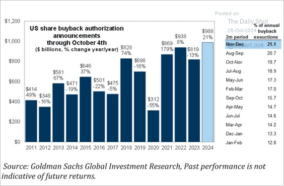 Key Market Indicators for November 2024