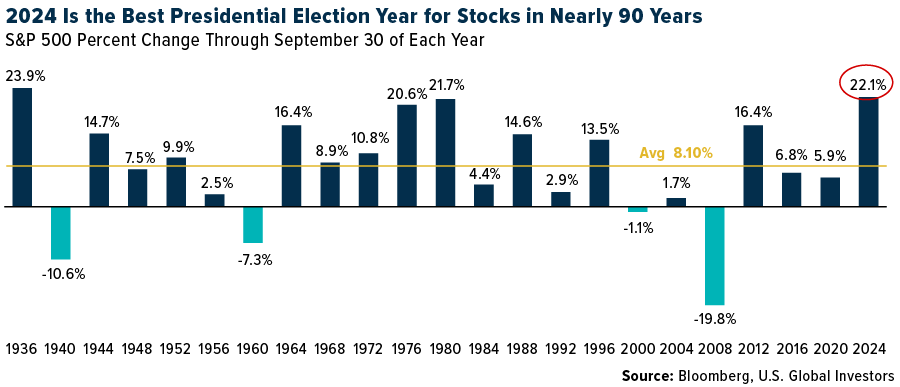 Seasonality: Buy Signal And Investing Outcomes