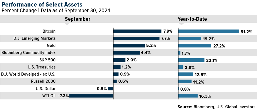 Seasonality: Buy Signal And Investing Outcomes