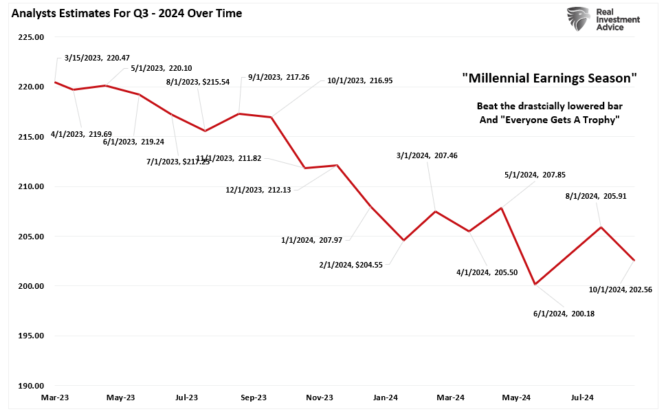 Seasonality: Buy Signal And Investing Outcomes