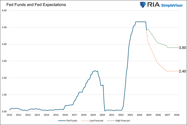 Memory Inflation Warps Bond Yields