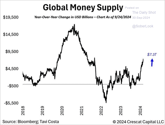 The “Everything Market” Could Last A While Longer