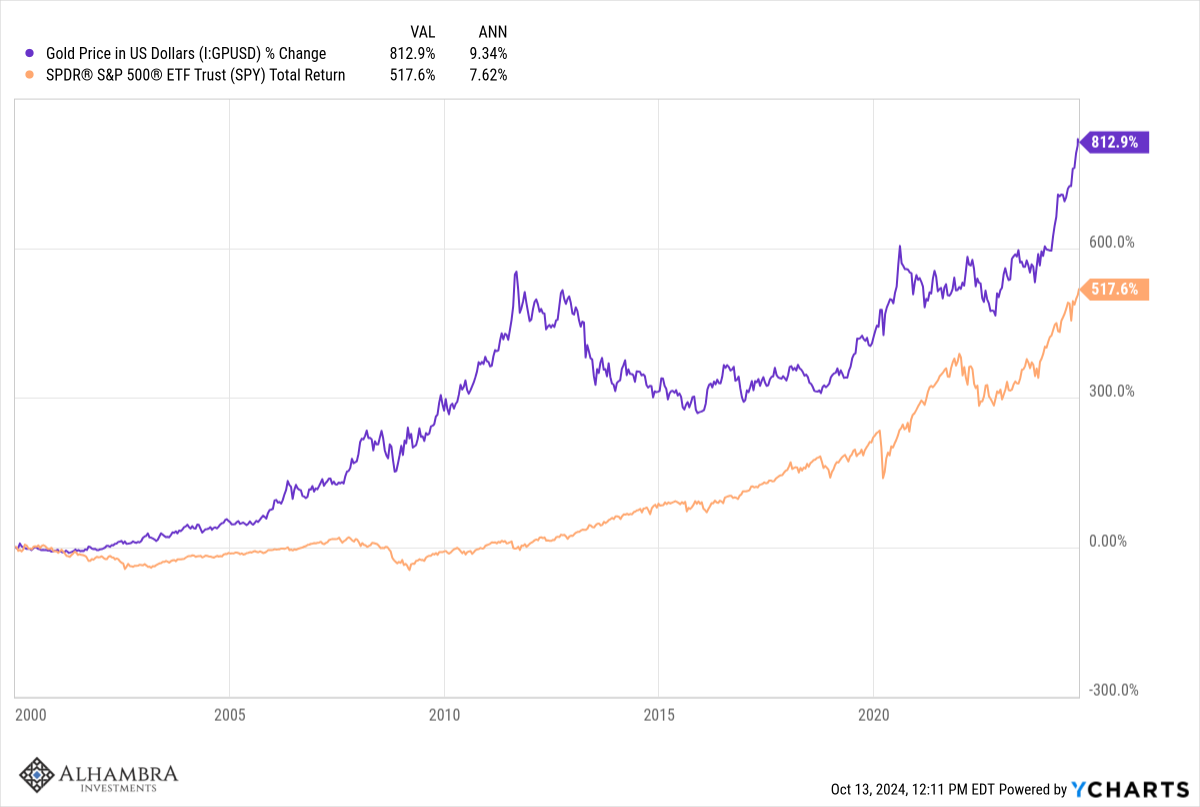 Weekly Market Pulse: Questions