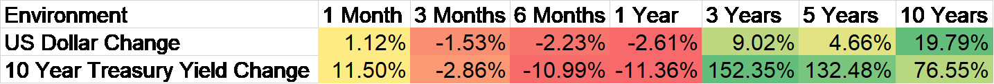 Weekly Market Pulse: Questions