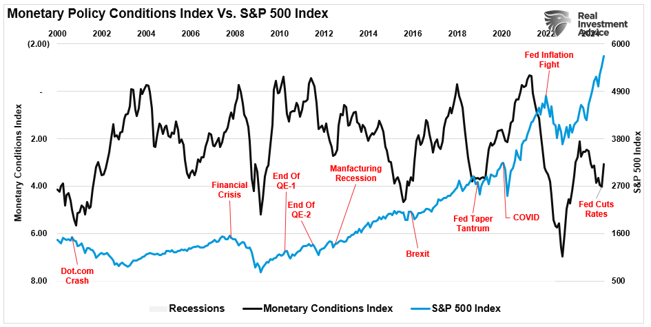 The “Everything Market” Could Last A While Longer