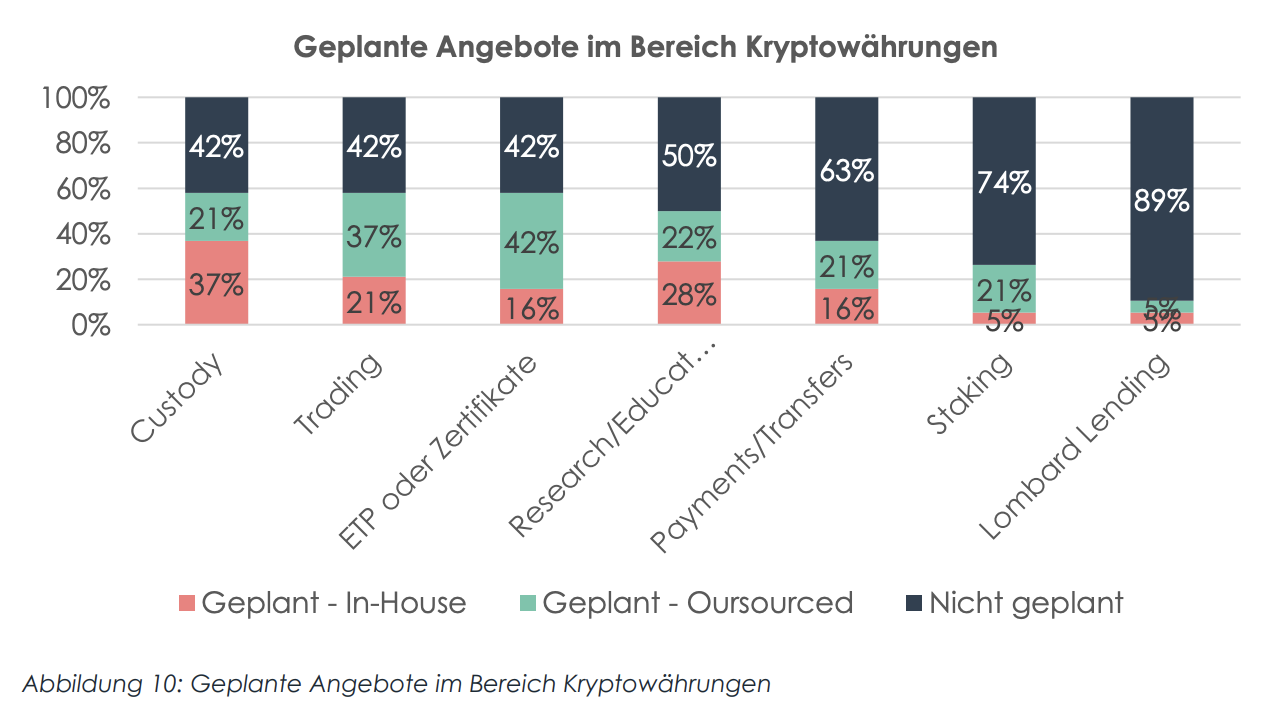 Swiss Banks Embrace Blockchain, Prioritizing Cryptocurrencies, HSG Study Finds