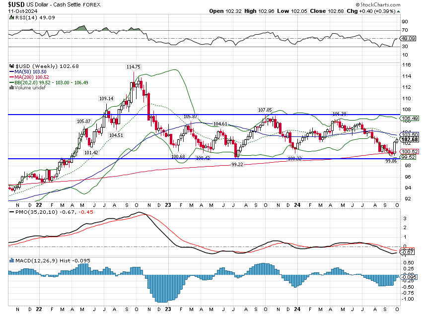 Weekly Market Pulse: Questions