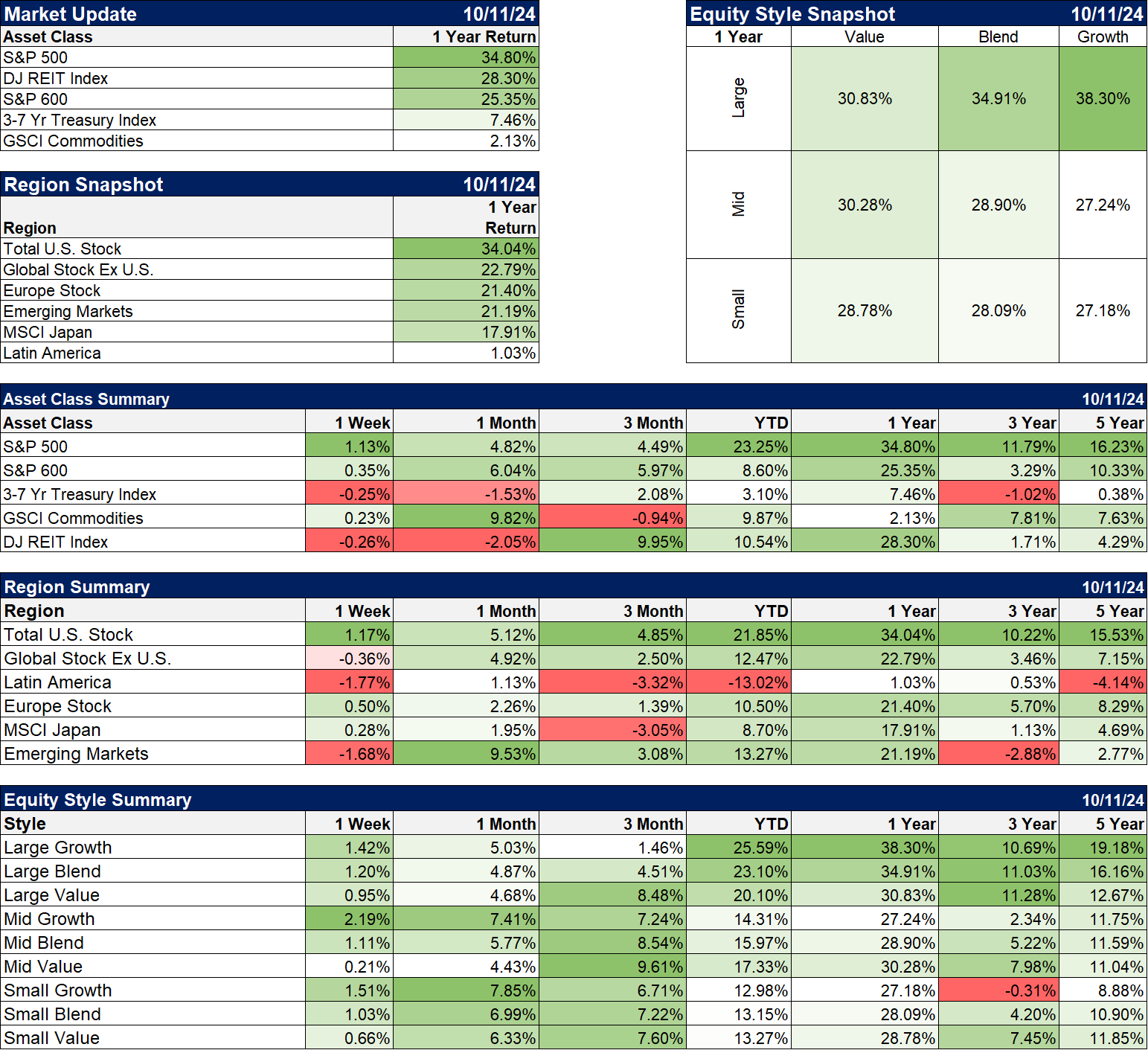 Weekly Market Pulse: Questions