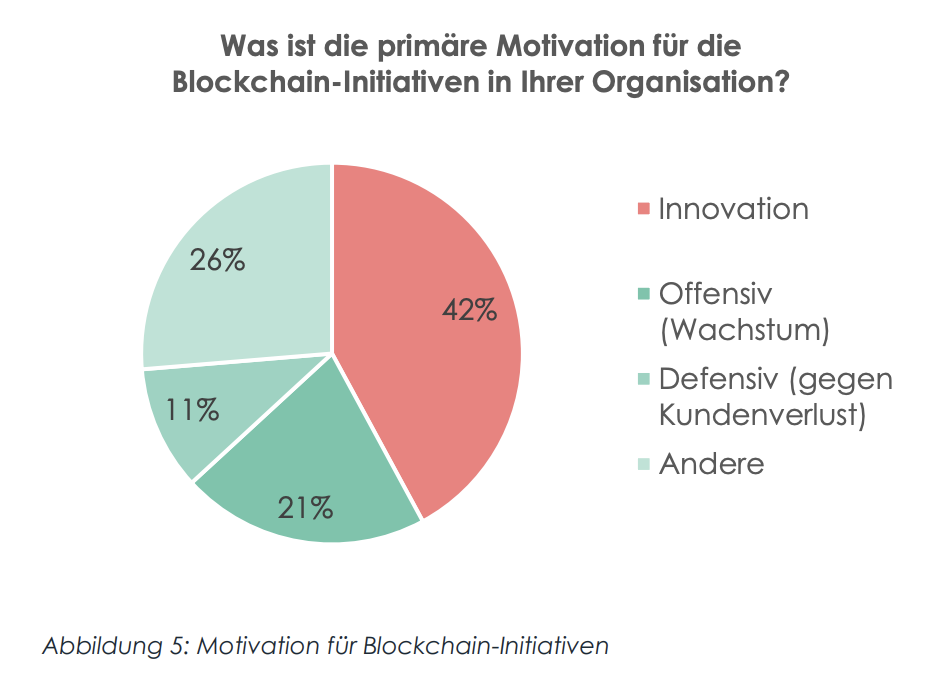 Swiss Banks Embrace Blockchain, Prioritizing Cryptocurrencies, HSG Study Finds