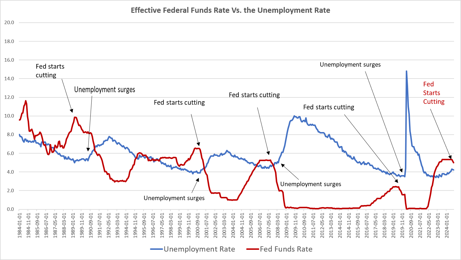 Money-Supply Growth Hit a 23-Month High, and the Fed Wants More