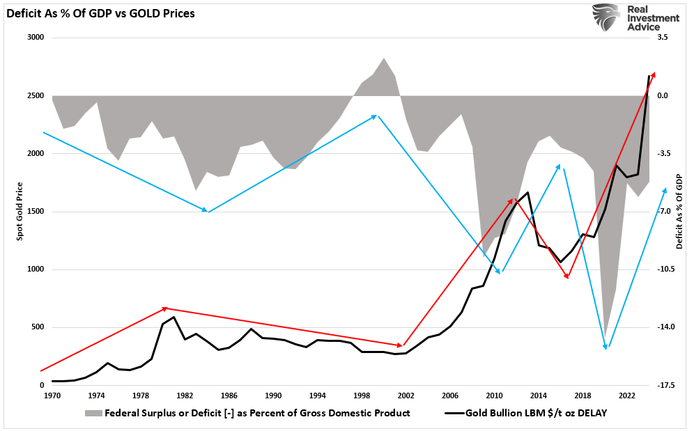 The “Everything Market” Could Last A While Longer