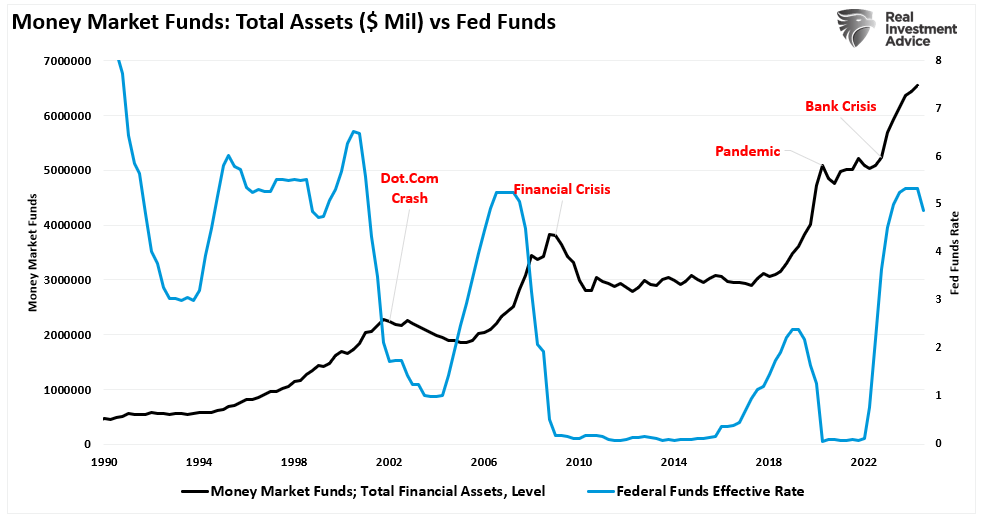 The “Everything Market” Could Last A While Longer