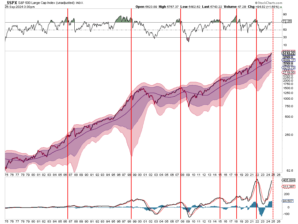 The “Everything Market” Could Last A While Longer