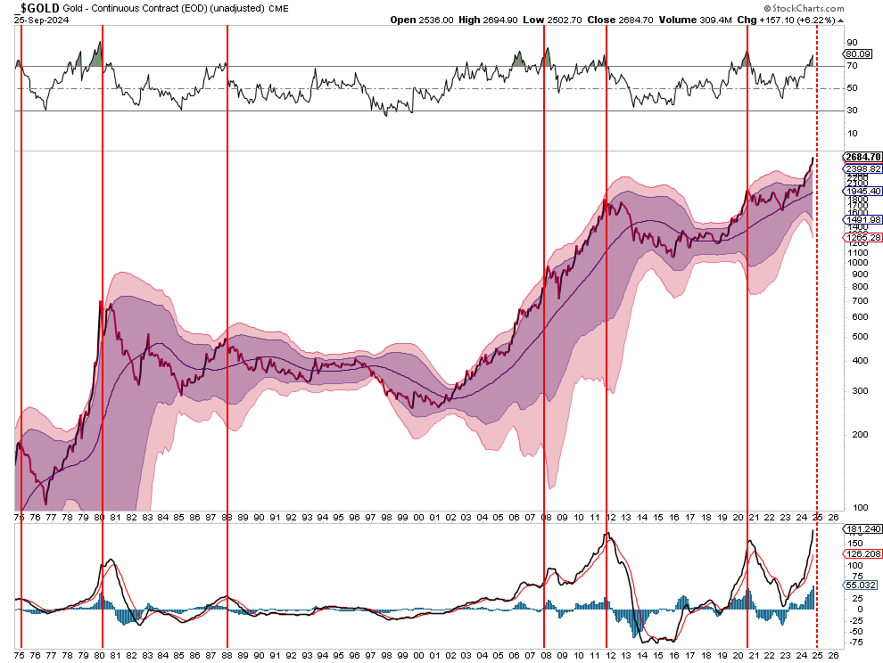 The “Everything Market” Could Last A While Longer