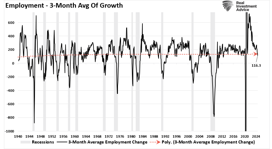 GDP Report Continues To Defy Recession Forecasts