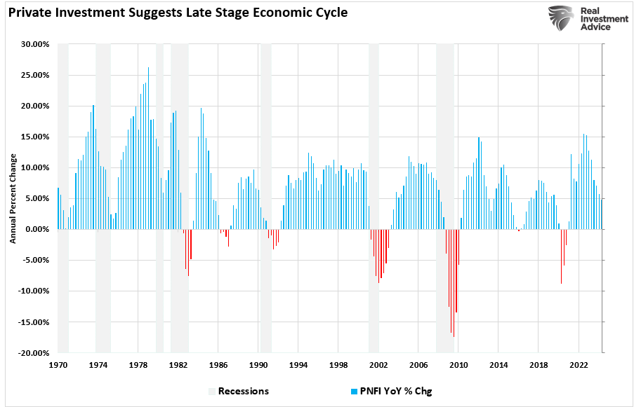 GDP Report Continues To Defy Recession Forecasts