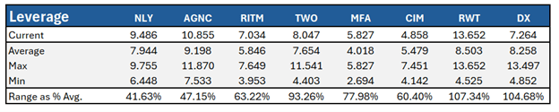 Are Agency REITs Right For Your Portfolio?