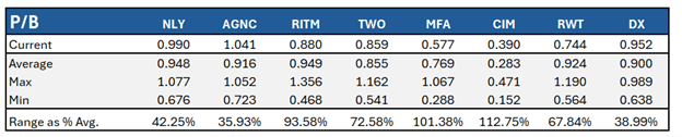 Are Agency REITs Right For Your Portfolio?