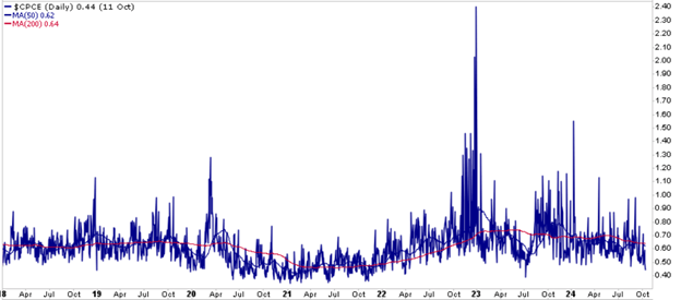 The VIX And Market Climb: Should We Care?