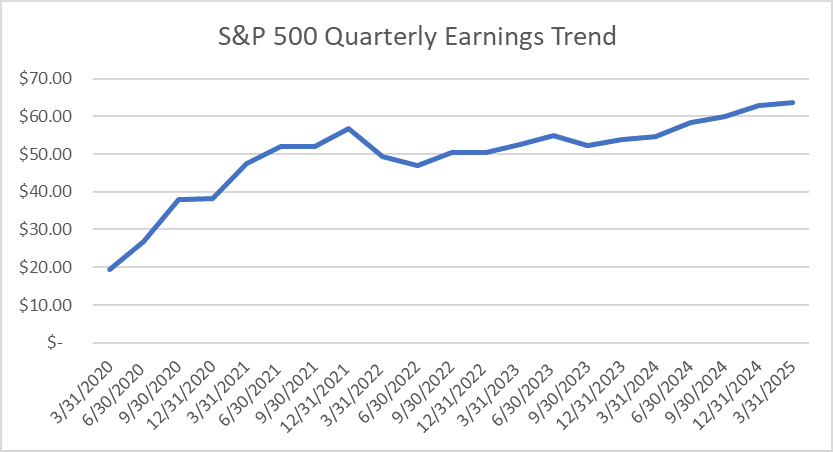 Weekly Market Pulse: Questions