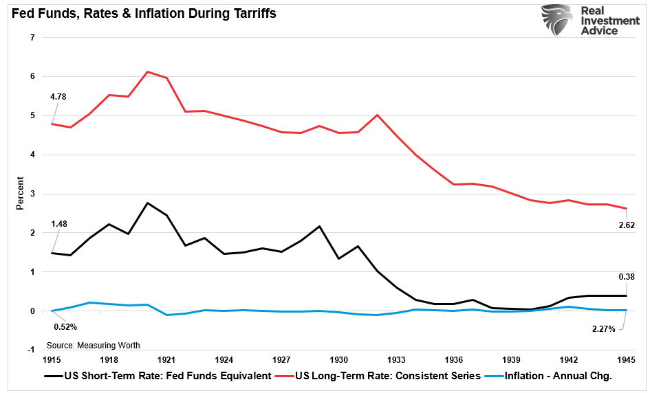 “Trumpflation” Risks Likely Overstated