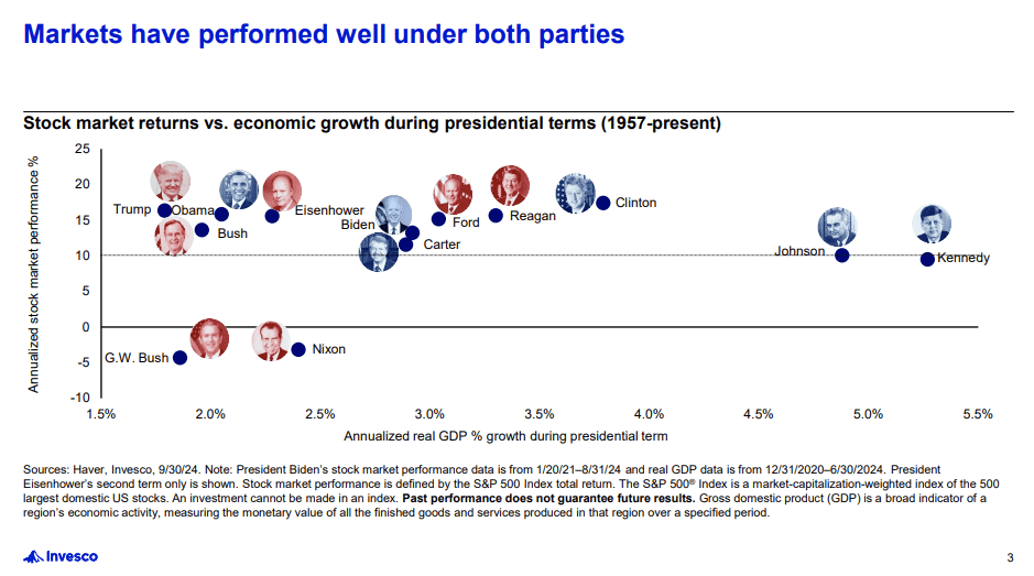 Election Over. Now What For The Market.