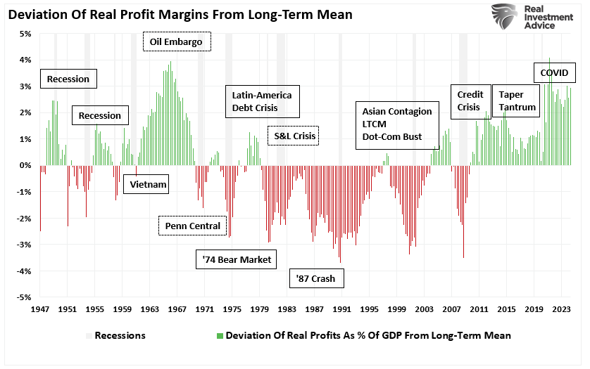 Trump Presidency – Quick Thoughts On Market Impact