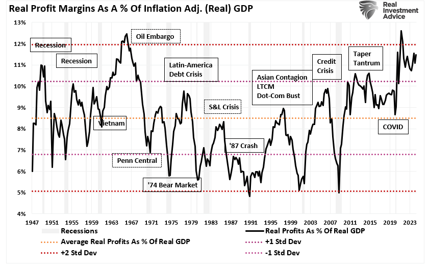 Trump Presidency – Quick Thoughts On Market Impact