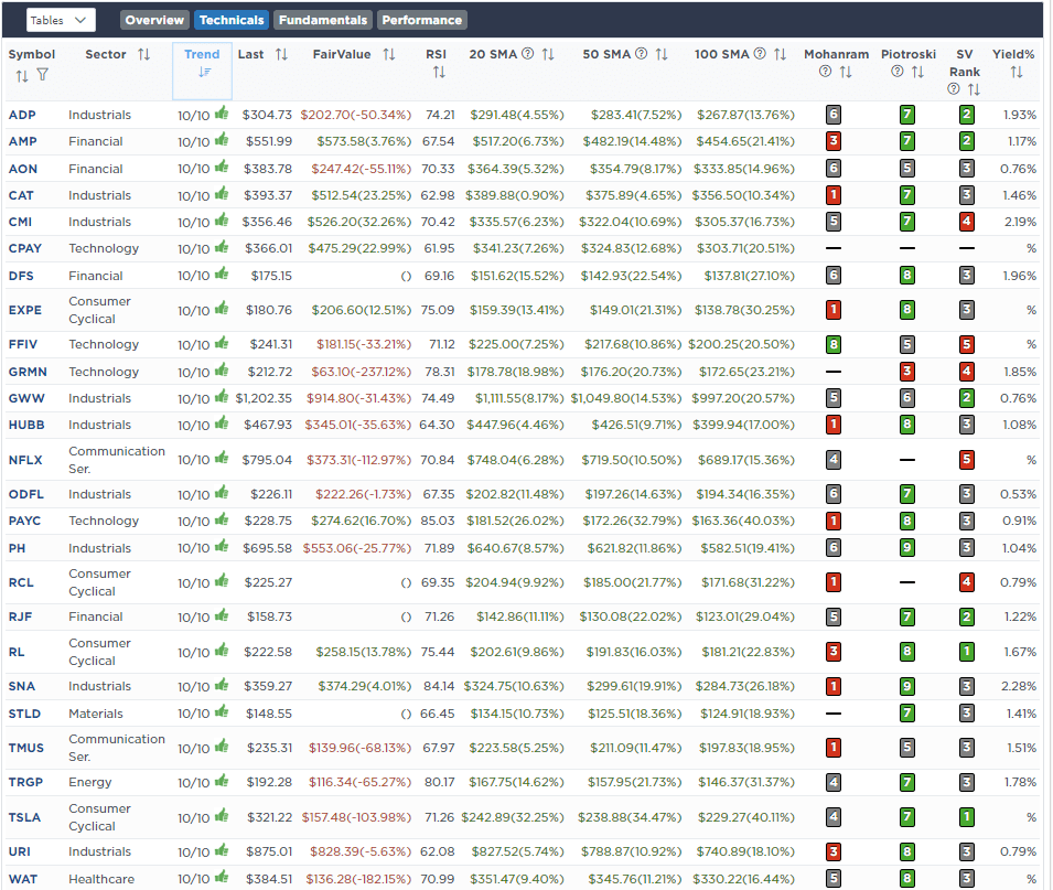 Election Over. Now What For The Market.