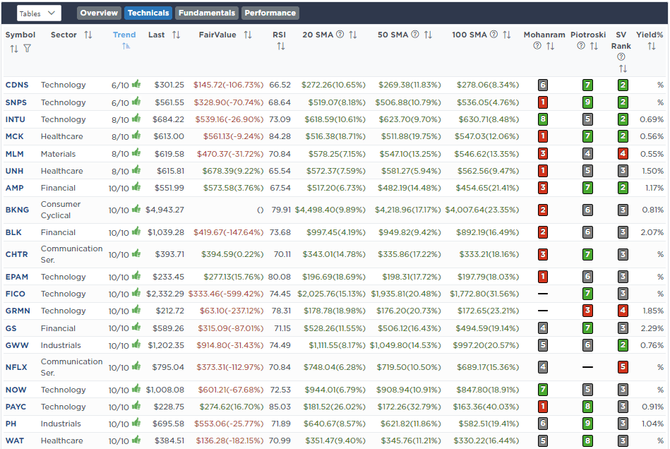 Election Over. Now What For The Market.