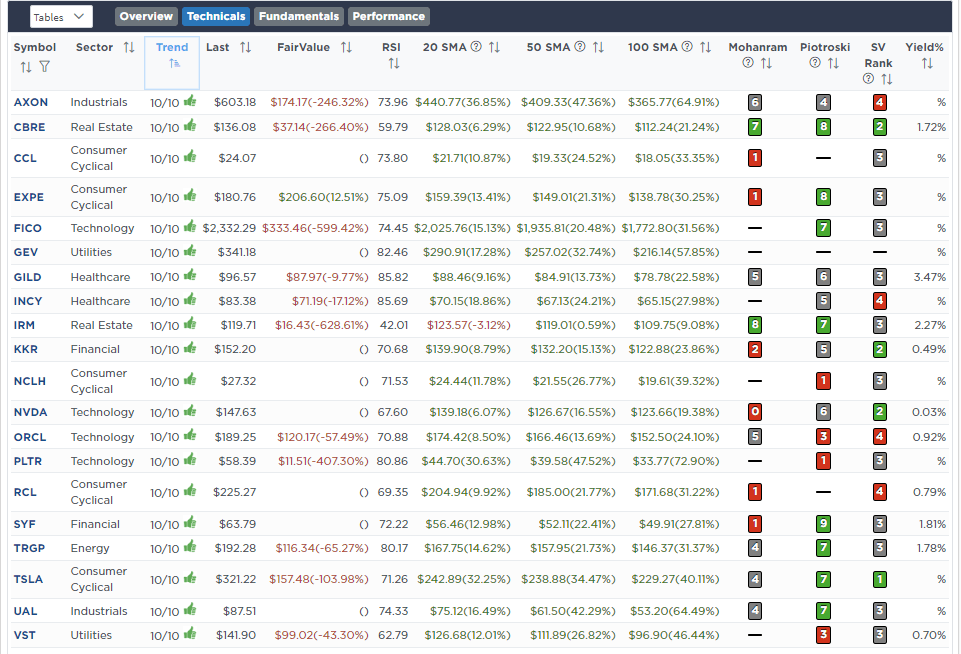 Election Over. Now What For The Market.