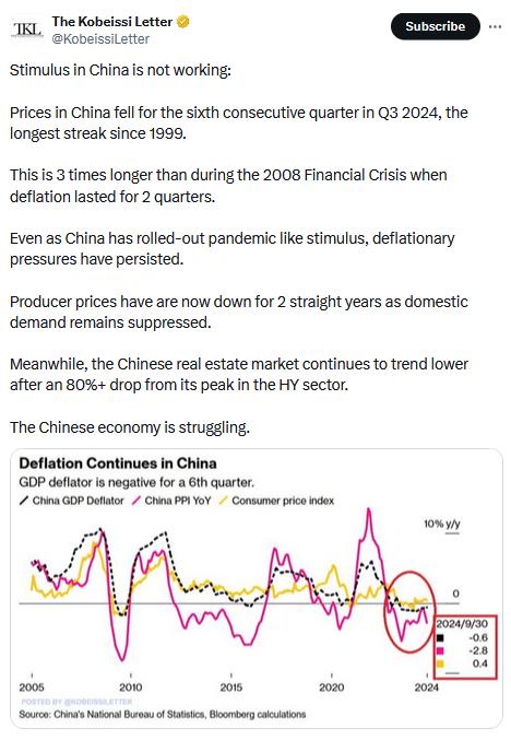 De-dollarization Or Re-dollarization?