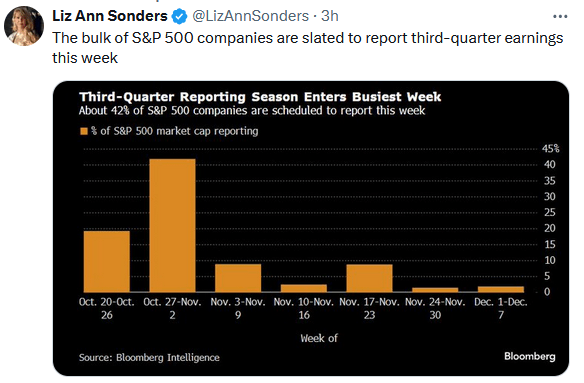 Market Turbulence Ahead: Buckle Up