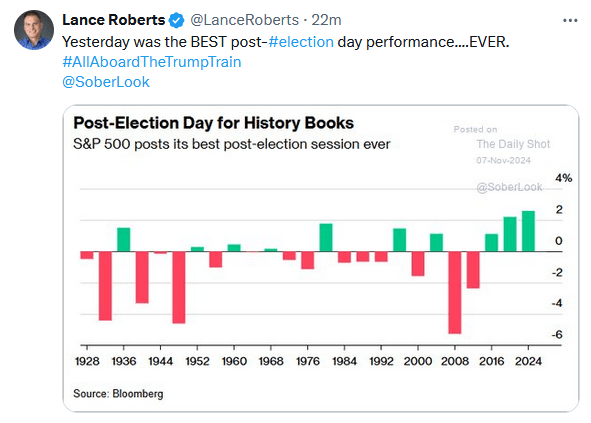 As Expected The Fed Cut Rates