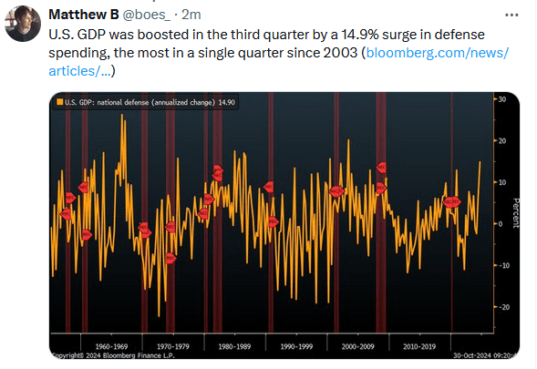 Will Halloween Fear Bring November Cheer For Bondholders?