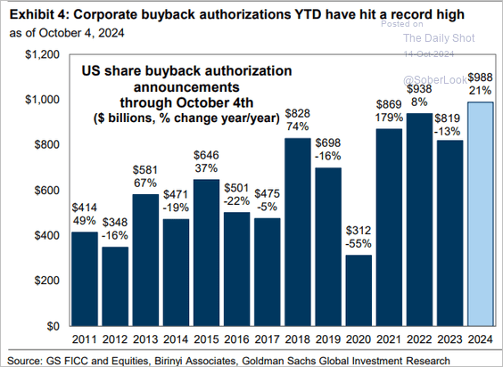 Corporate Buybacks: A Wolf In Sheep’s Clothing