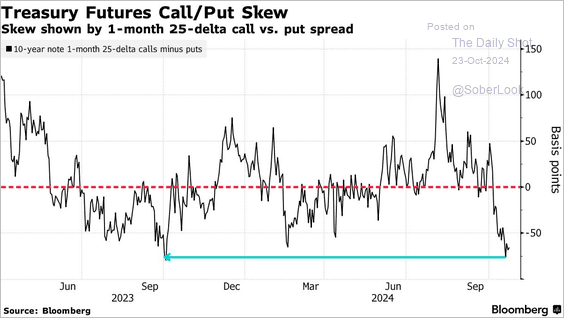 Election Day! Plan For Volatility